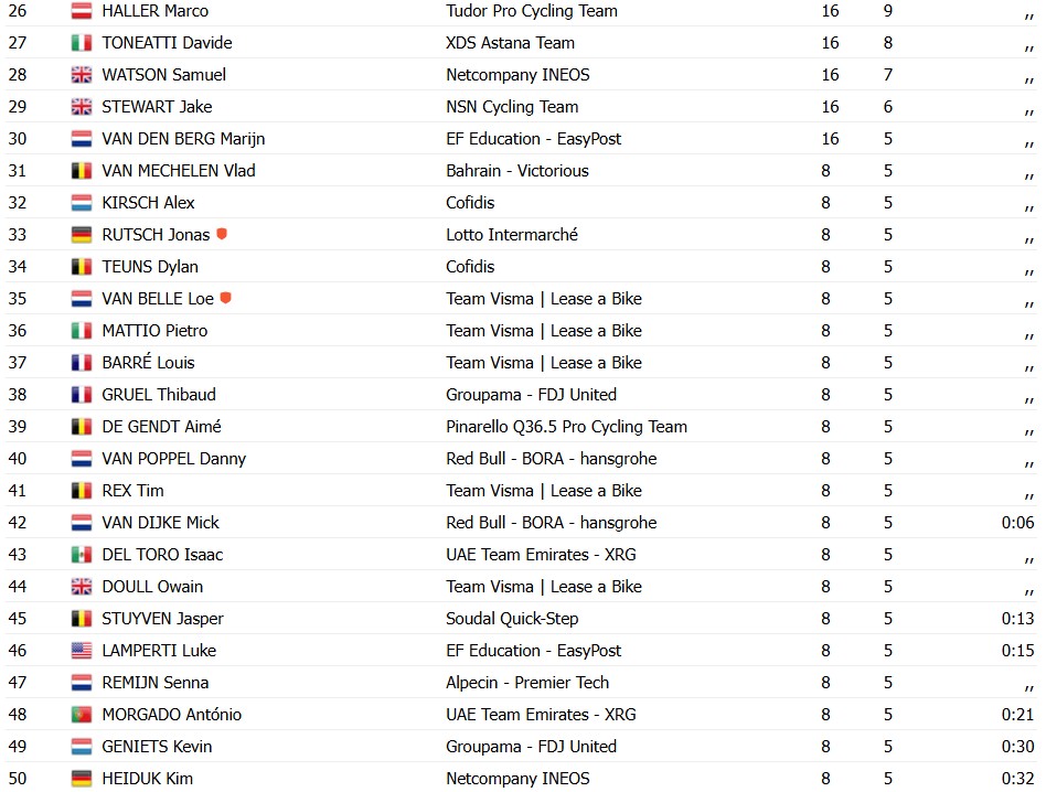 girodociclismo.com.br paul magnier supera os rivais e vence a adac cyclassics image 15