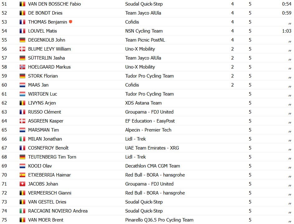 girodociclismo.com.br paul magnier supera os rivais e vence a adac cyclassics image 17