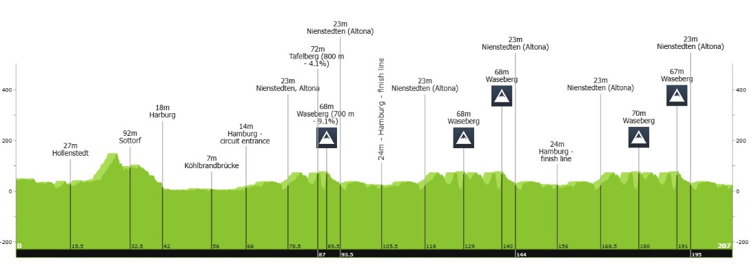 girodociclismo.com.br paul magnier supera os rivais e vence a adac cyclassics image 2
