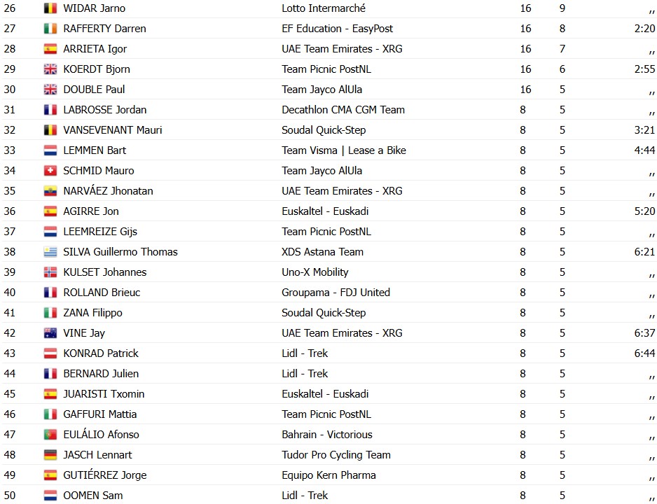 girodociclismo.com.br remco evenepoel supera troca de bicicleta e vence a classica de san sebastian confira os resultados e a chegada image 4
