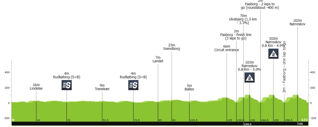 girodociclismo.com.br storm ingebrigtsen surpreende e vence a quarta etapa do tour da dinamarca image