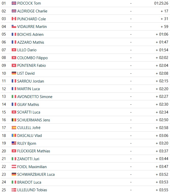 girodociclismo.com.br tom pidcock conquista novamente o mundial de mountain bike em val di sole image 2