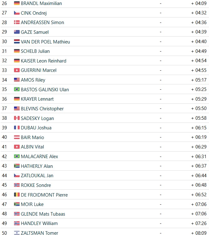 girodociclismo.com.br tom pidcock conquista novamente o mundial de mountain bike em val di sole image 4