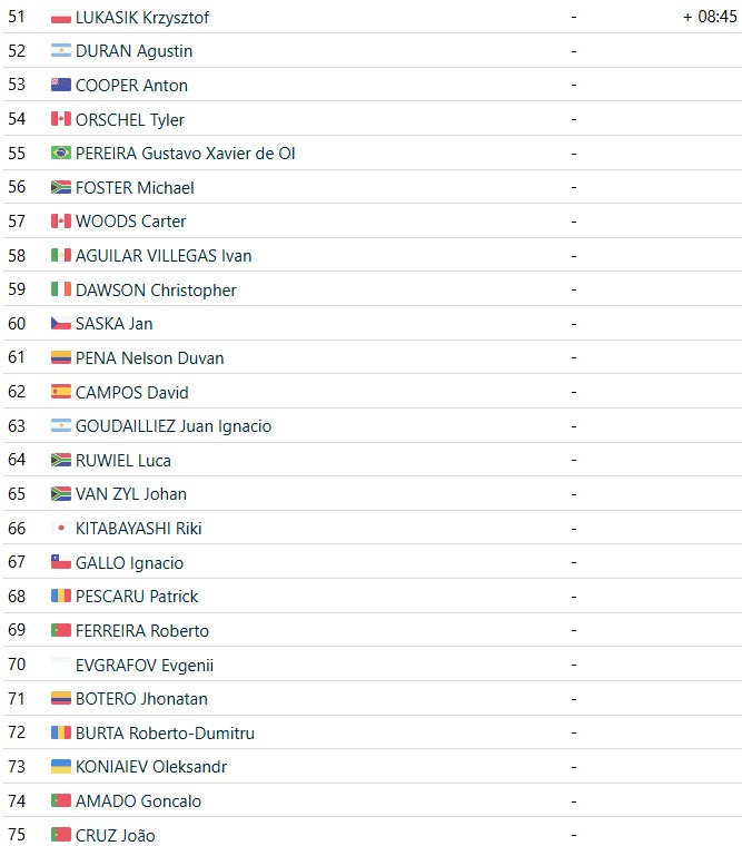 girodociclismo.com.br tom pidcock conquista novamente o mundial de mountain bike em val di sole image 6