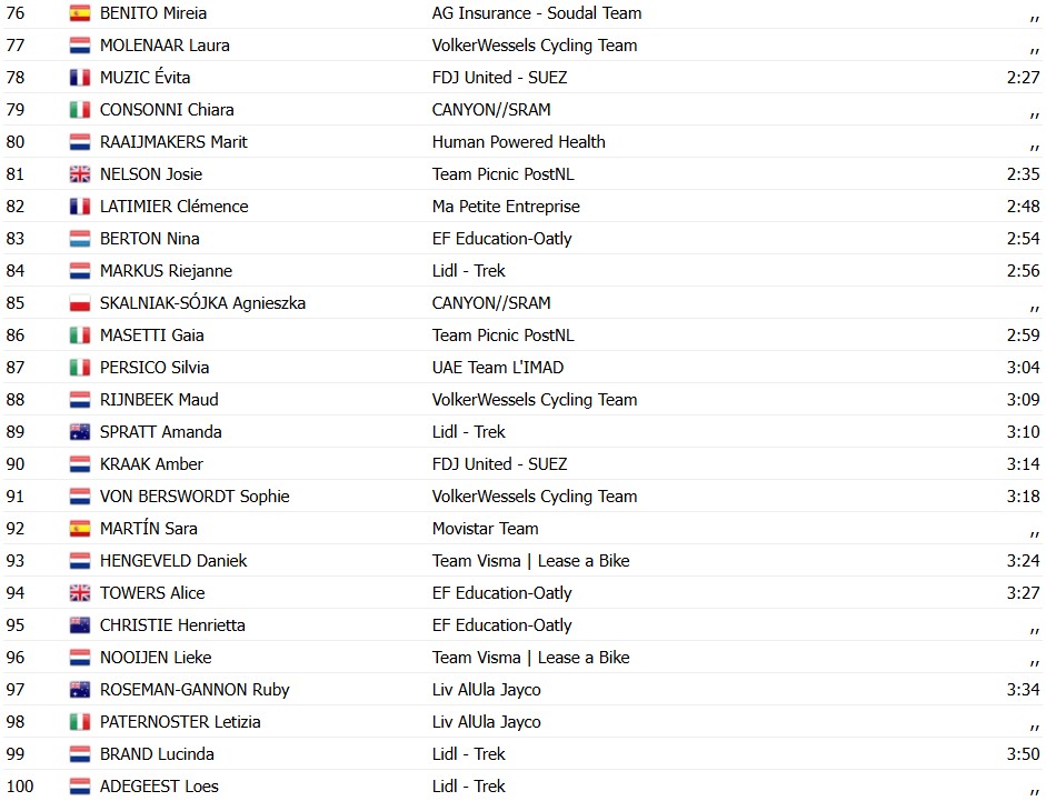 Tour de France Femmes 2026: Lorena Wiebes vence a 1ª etapa e veste a primeira Maillot Jaune, confira os resultados e a chegada 11 girodociclismo.com.br tour de france femmes 2026 lorena wiebes vence a 1a etapa e veste a primeira maillot jaune confira os resultados e a chegada image 15