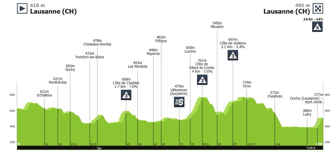 Tour de France Femmes 2026: Lorena Wiebes vence a 1ª etapa e veste a primeira Maillot Jaune, confira os resultados e a chegada 2 girodociclismo.com.br tour de france femmes 2026 lorena wiebes vence a 1a etapa e veste a primeira maillot jaune confira os resultados e a chegada image 2
