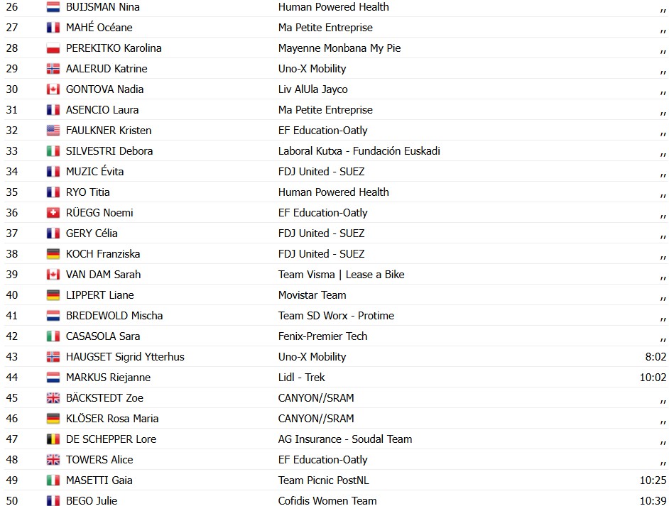 girodociclismo.com.br tour de france femmes demi vollering vence a 5a etapa marlen reusser segura a lideranca resultados e chegada image 20