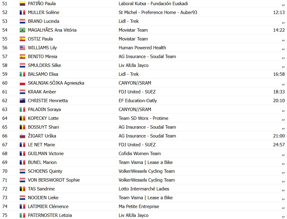 girodociclismo.com.br tour de france femmes demi vollering vence a 5a etapa marlen reusser segura a lideranca resultados e chegada image 21