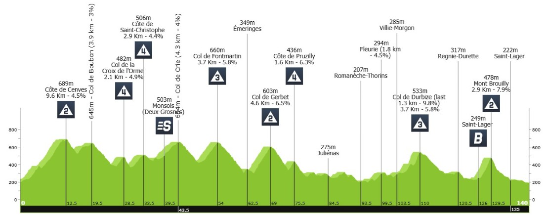 girodociclismo.com.br tour de france femmes demi vollering vence a 5a etapa marlen reusser segura a lideranca resultados e chegada image 3