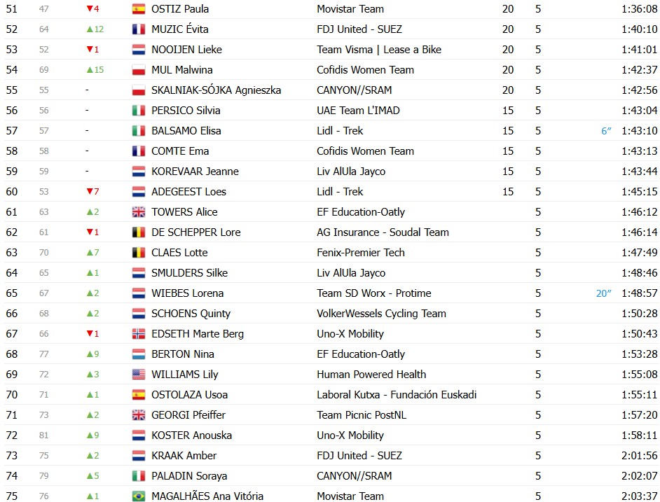 girodociclismo.com.br tour de france femmes demi vollering vence a etapa final e e campea pela segunda vez confira os resultados e a chegada image 16
