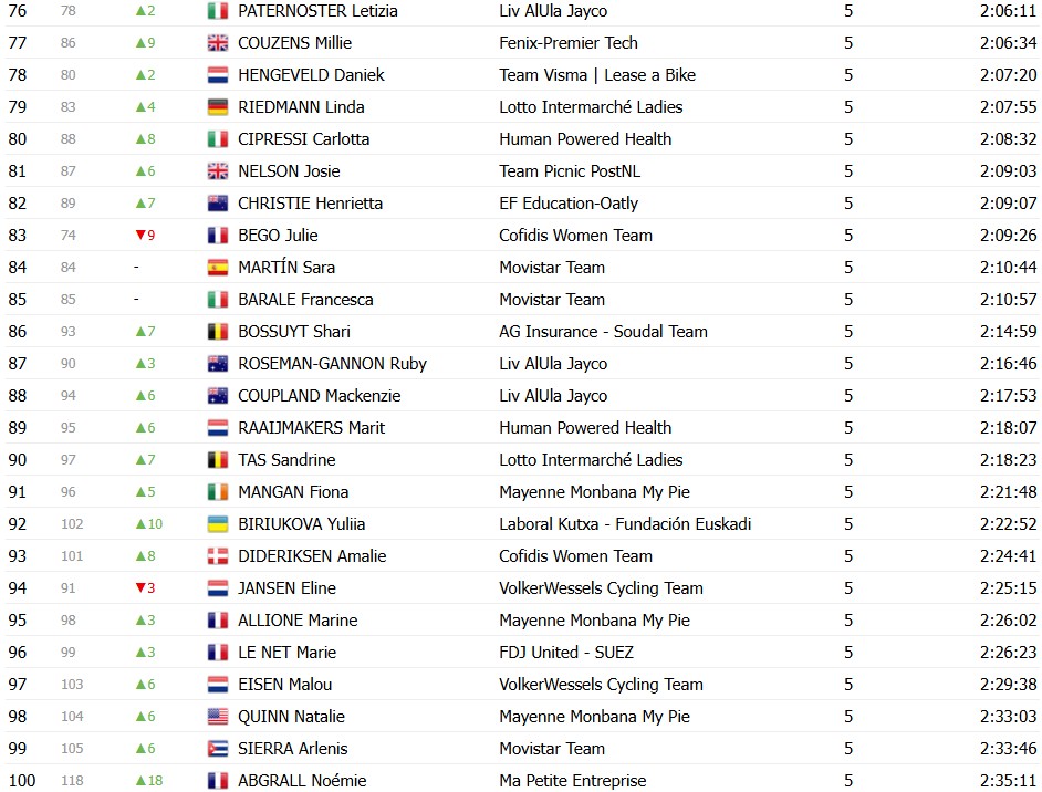 girodociclismo.com.br tour de france femmes demi vollering vence a etapa final e e campea pela segunda vez confira os resultados e a chegada image 18