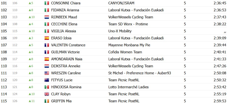 girodociclismo.com.br tour de france femmes demi vollering vence a etapa final e e campea pela segunda vez confira os resultados e a chegada image 19