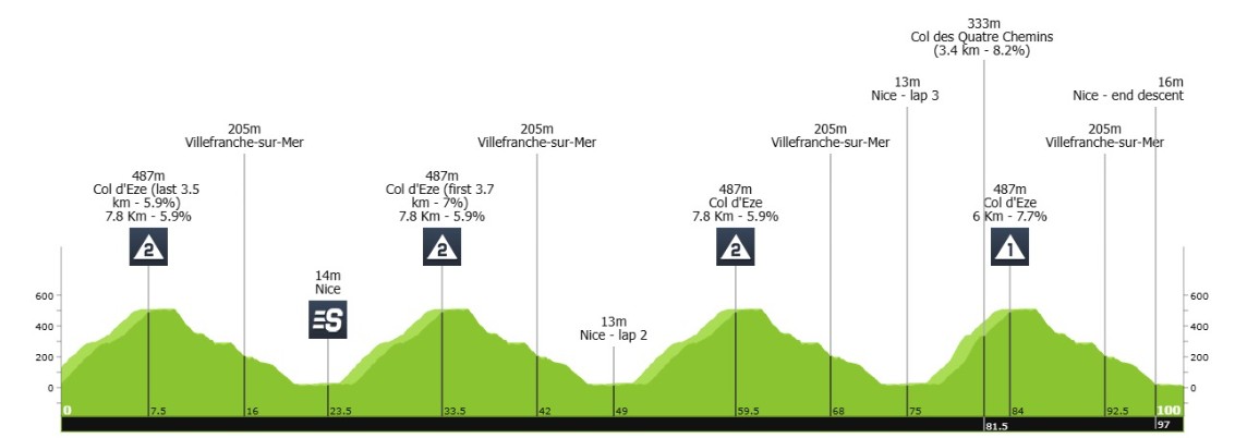 girodociclismo.com.br tour de france femmes demi vollering vence a etapa final e e campea pela segunda vez confira os resultados e a chegada image 9