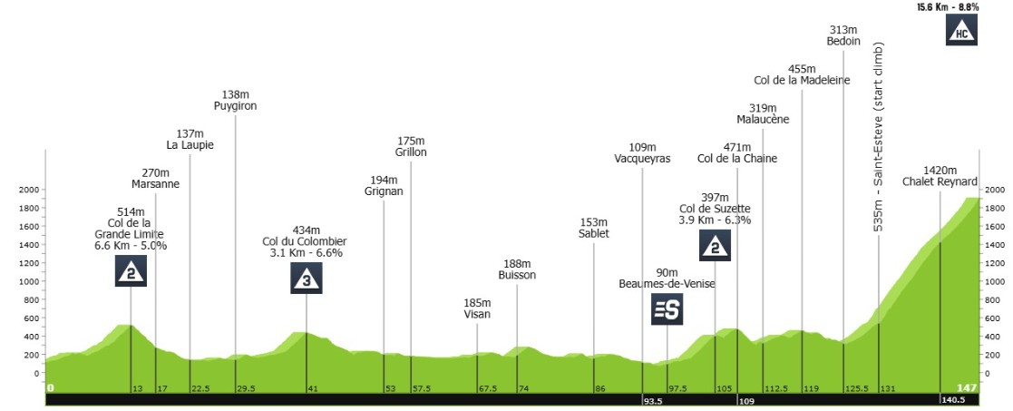 girodociclismo.com.br tour de france femmes kasia niewiadoma vence no mont ventoux e assume a lideranca confira os resultados e a chegada image 11