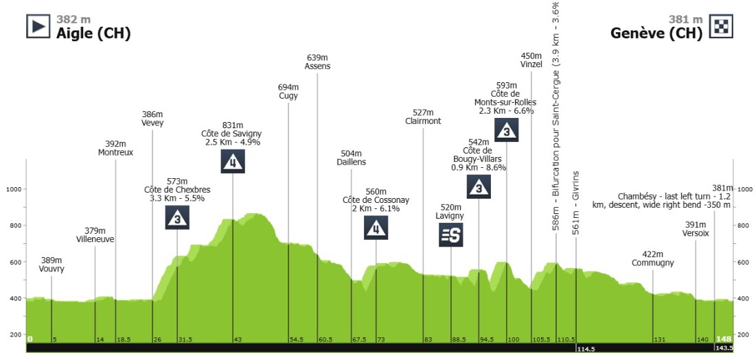 girodociclismo.com.br tour de france femmes lorena wiebes vence a 2a etapa e amplia lideranca confira os resultados e chegada image 4
