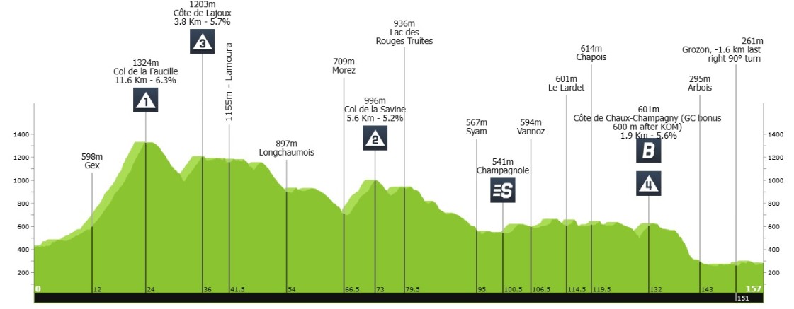 girodociclismo.com.br tour de france femmes sigrid haugset vence a 3a etapa apos solo de 86 km e assume a lideranca resultados e chegada image