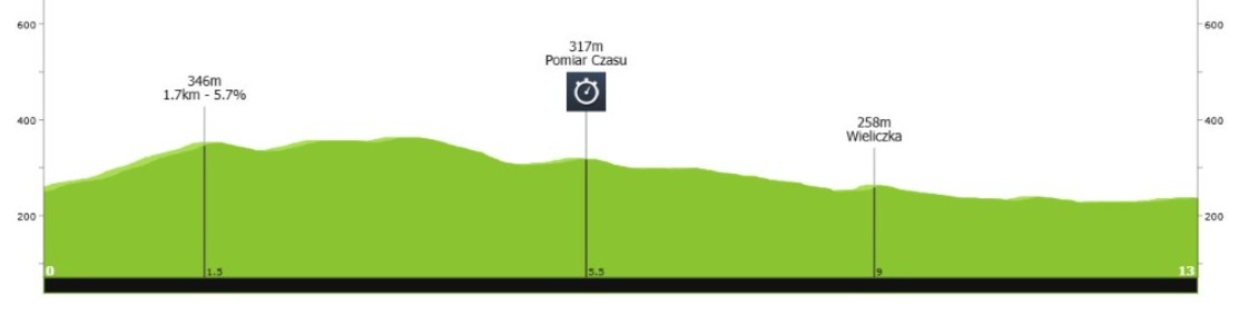 Tour de Pologne 2026: Tudor faz dobradinha, Marco Brenner é campeão e Stefan Küng vence o contrarrelógio, resultados e chegada 2 girodociclismo.com.br tour de pologne 2026 e campeao vence o contrarrelogio resultados e chegada image