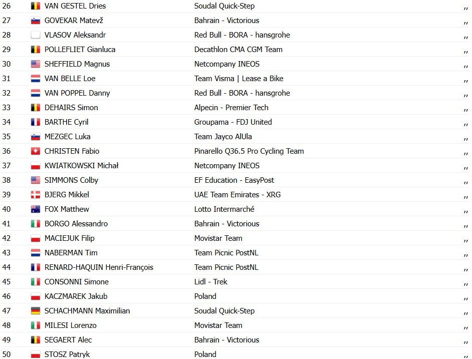 girodociclismo.com.br tour de pologne 2026 jonathan milan vence a 1a etapa e assume a lideranca confira os resultados e a chegada image 2