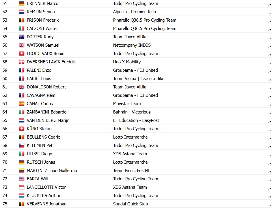 girodociclismo.com.br tour de pologne 2026 jonathan milan vence a 1a etapa e assume a lideranca confira os resultados e a chegada image 3