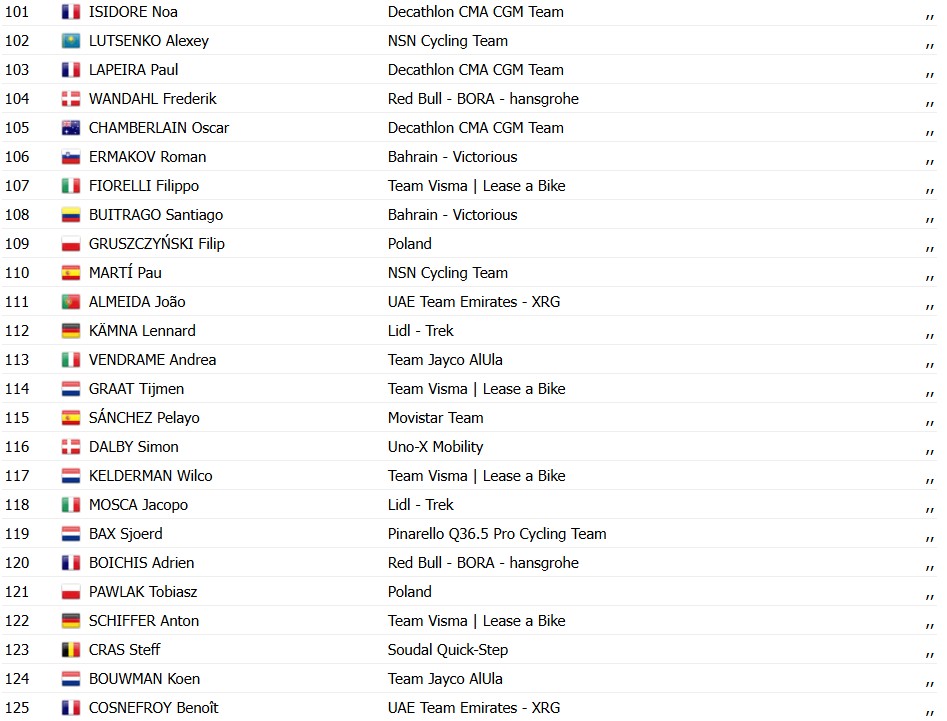 girodociclismo.com.br tour de pologne 2026 jonathan milan vence a 1a etapa e assume a lideranca confira os resultados e a chegada image 6