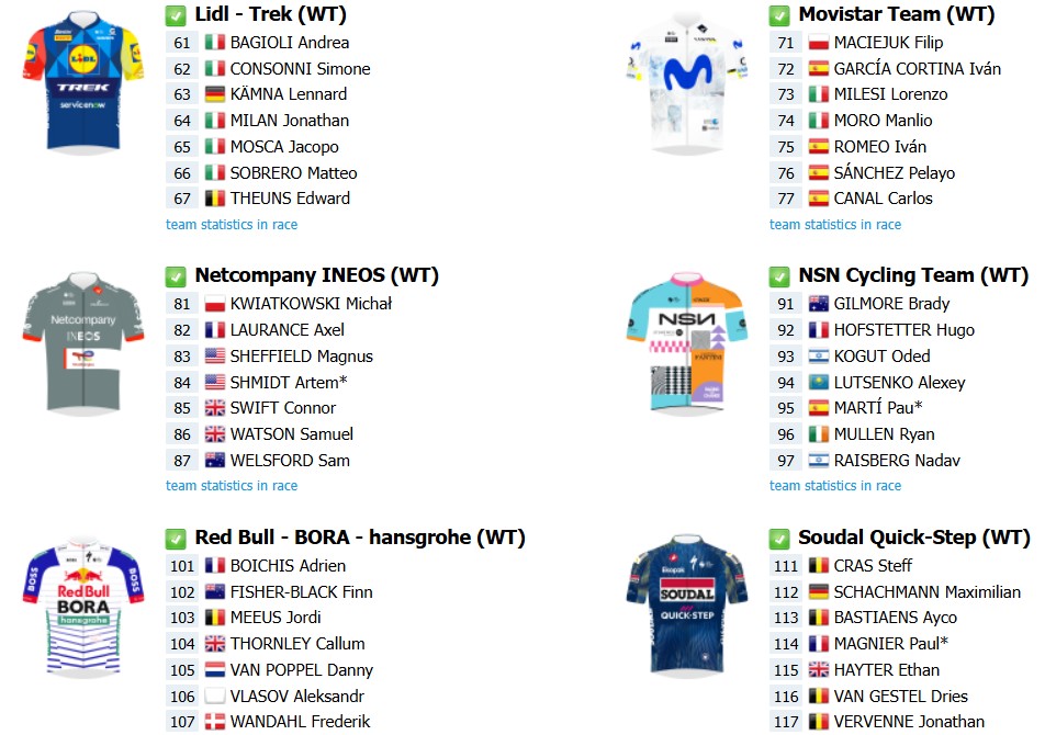 girodociclismo.com.br tour de pologne 2026 onde assistir ao vivo joao almeida e grandes nomes confira o start list final com as numeracoes dos ciclistas image 2