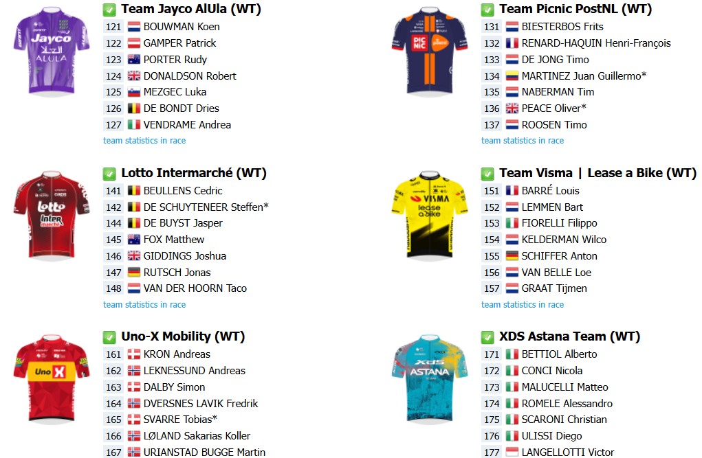 girodociclismo.com.br tour de pologne 2026 onde assistir ao vivo joao almeida e grandes nomes confira o start list final com as numeracoes dos ciclistas image 3