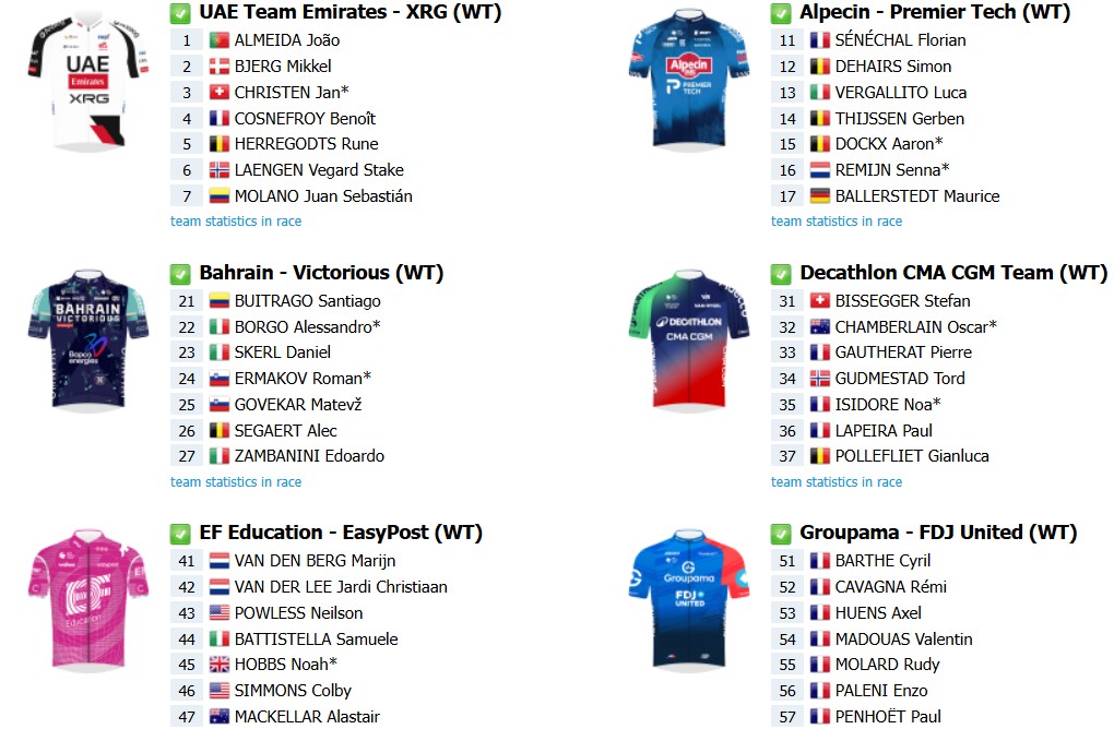 girodociclismo.com.br tour de pologne 2026 onde assistir ao vivo joao almeida e grandes nomes confira o start list final com as numeracoes dos ciclistas image