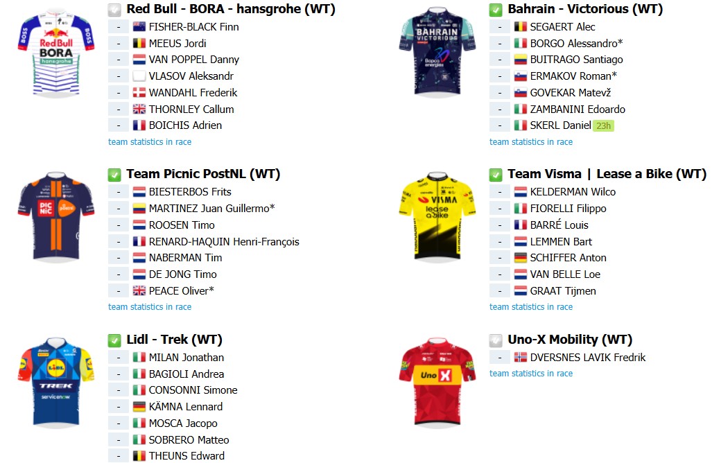 girodociclismo.com.br tour de pologne 2026 tera joao almeida e poderoso start list confira a previa da prova com todas etapas image 2