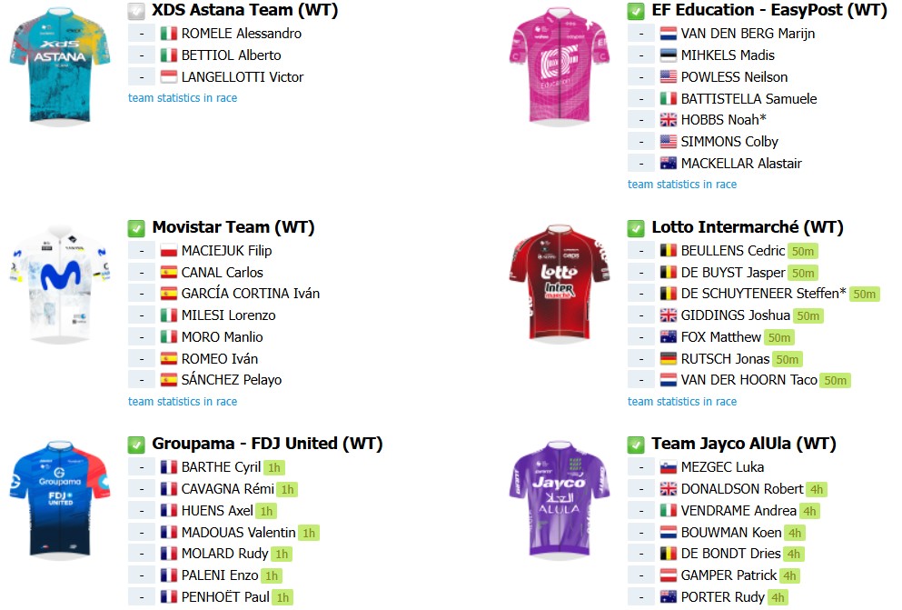 girodociclismo.com.br tour de pologne 2026 tera joao almeida e poderoso start list confira a previa da prova com todas etapas image