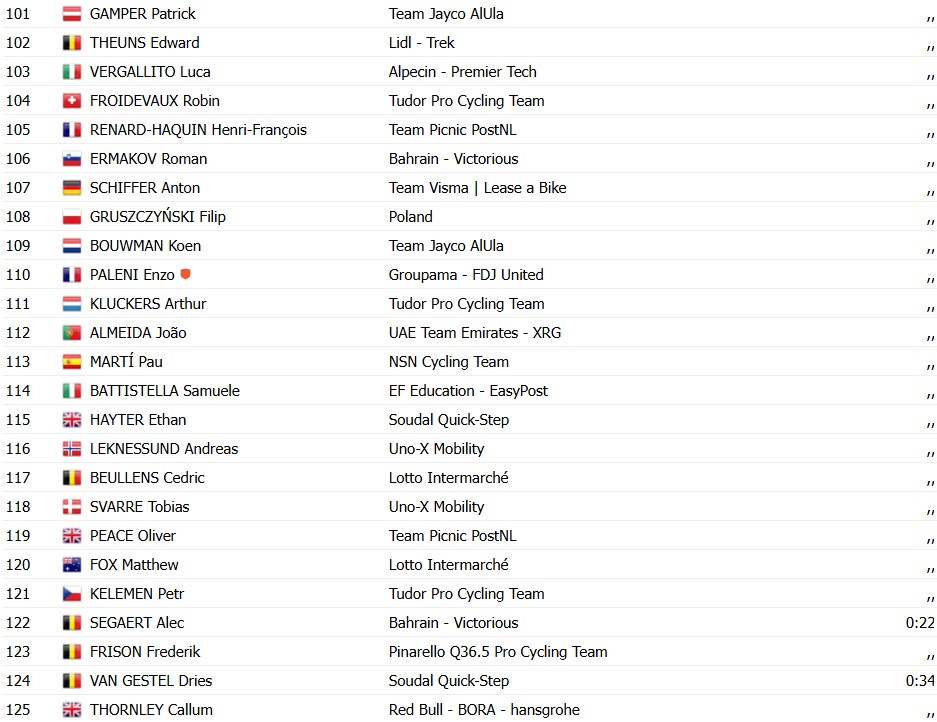 girodociclismo.com.br tour de pologne jonathan milan vence a 3a etapa e amplia a lideranca confira os resultados e a chegada image 14