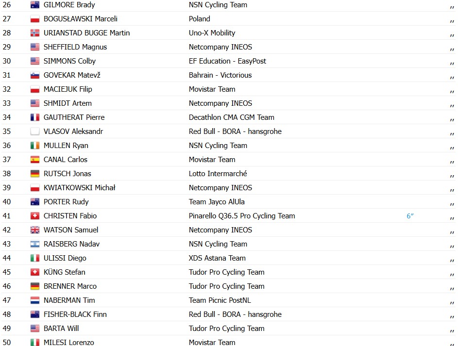 girodociclismo.com.br tour de pologne jonathan milan vence a 3a etapa e amplia a lideranca confira os resultados e a chegada image 2