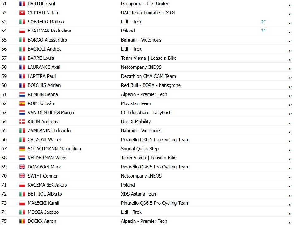 girodociclismo.com.br tour de pologne jonathan milan vence a 3a etapa e amplia a lideranca confira os resultados e a chegada image 3