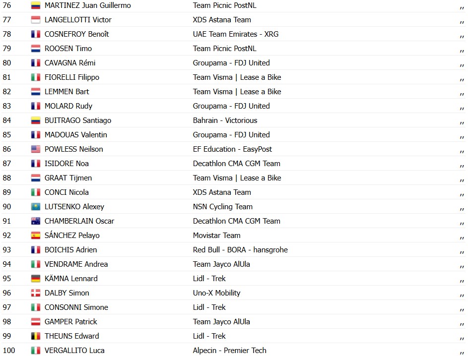 girodociclismo.com.br tour de pologne jonathan milan vence a 3a etapa e amplia a lideranca confira os resultados e a chegada image 7