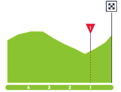 Tour de Pologne: Prévia da 4ª etapa, final explosivo desafiará João Almeida nas montanhas polonesas 5 girodociclismo.com.br tour de pologne previa da 4a etapa o primeiro teste para joao almeida image 5
