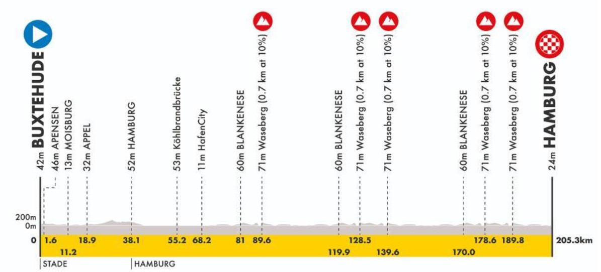 girodociclismo.com.br uae emirates anuncia forte time para o cyclassics hamburg isaac del toro e antonio morgado confirmados image 7