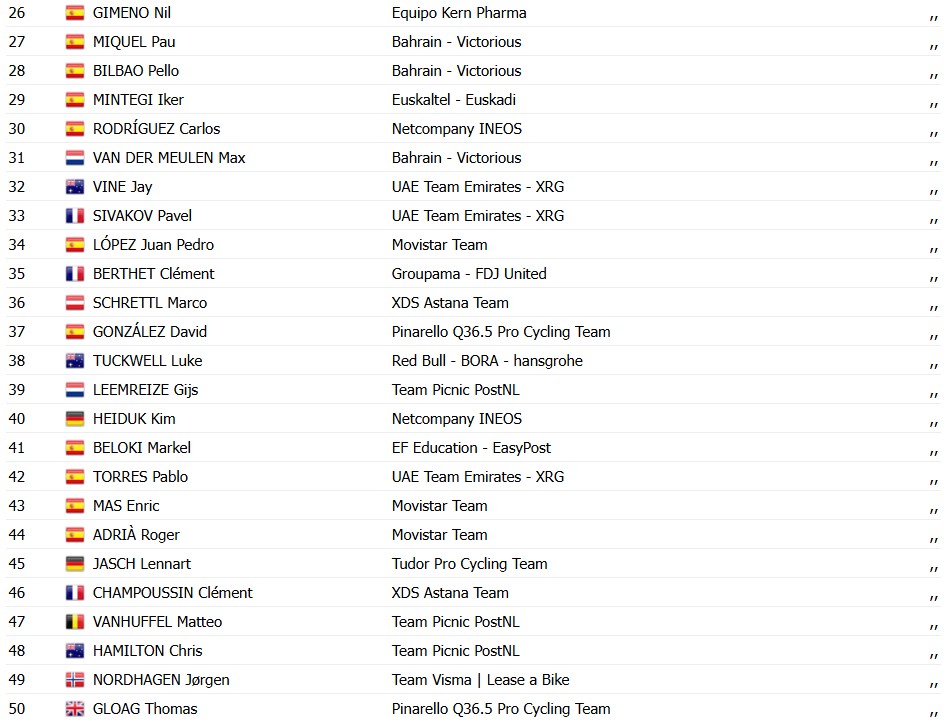 girodociclismo.com.br visma lease a bike faz dobradinha na vuelta a burgos matthew brennan vence a 1a etapa confira os resultados e a chegada image 12