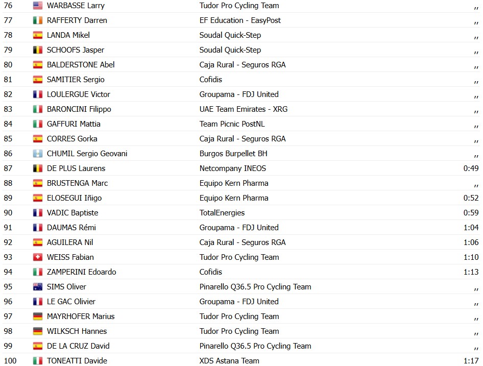 girodociclismo.com.br visma lease a bike faz dobradinha na vuelta a burgos matthew brennan vence a 1a etapa confira os resultados e a chegada image 14