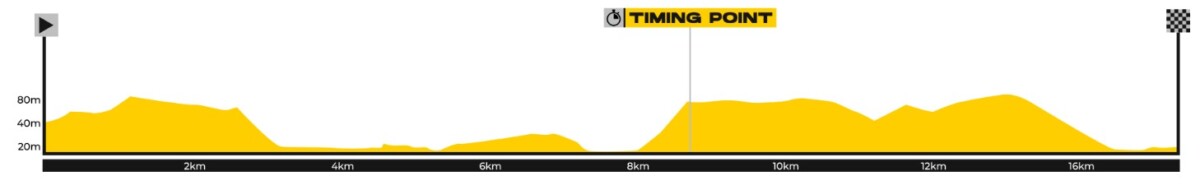 girodociclismo.com.br volta a portugal 2026 horarios das largadas do contrarrelogio confira a ordem de largada dos ciclistas image