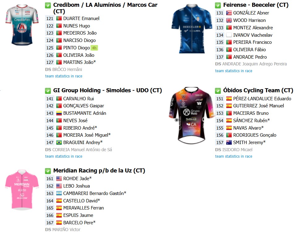 girodociclismo.com.br volta a portugal 2026 onde assistir ao vivo lista de largada final com a numeracao dos ciclistas e a previa da competicao image 3