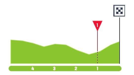 girodociclismo.com.br volta a portugal 2026 previa da 10a etapa desafiadora etapa no porto encerrara a competicao image 2