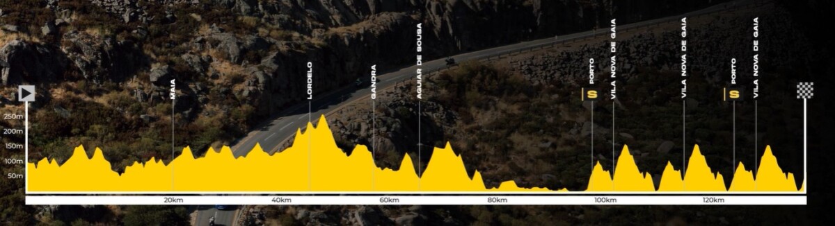 girodociclismo.com.br volta a portugal 2026 previa da 10a etapa desafiadora etapa no porto encerrara a competicao image