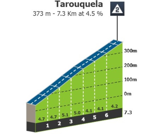 Volta a Portugal 2026: prévia da 6ª etapa, jornada imprevisível promete muita ação no Alto Douro 3 girodociclismo.com.br volta a portugal 2026 previa da 6a etapa image 4