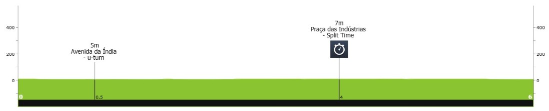 girodociclismo.com.br volta a portugal 2026 rafael reis vence prologo e e o primeiro lider confira os resultados e a chegada image