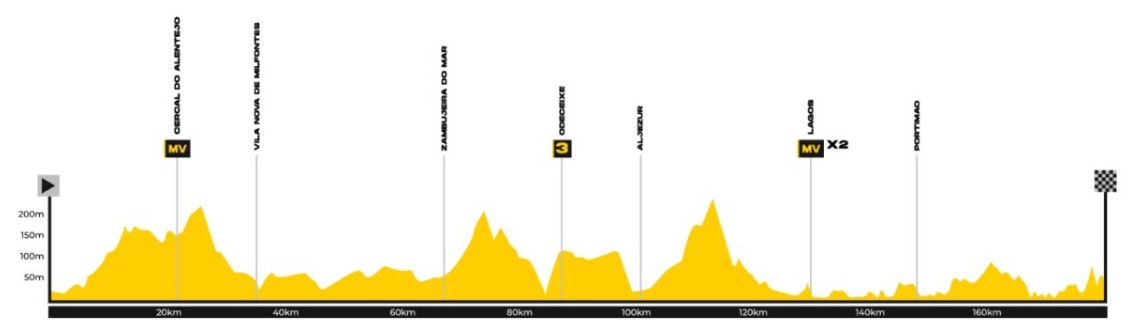 girodociclismo.com.br volta a portugal 2026 vence a 2a etapa confira os resultados e a chegada image