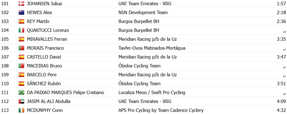 Volta a Portugal 2026: Leangel Rubén Linarez vence a 3ª etapa, Rui Oliveira segue líder, confira os resultados e a chegada 12 girodociclismo.com.br volta a portugal 2026 vence a 3a etapa confira os resultados e a chegada image 27