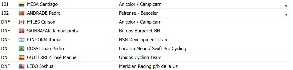 girodociclismo.com.br volta a portugal adria pericas vence a 7a etapa espanhol supera dupla da anicolorcampicarn no sprint resultados e chegada image 11