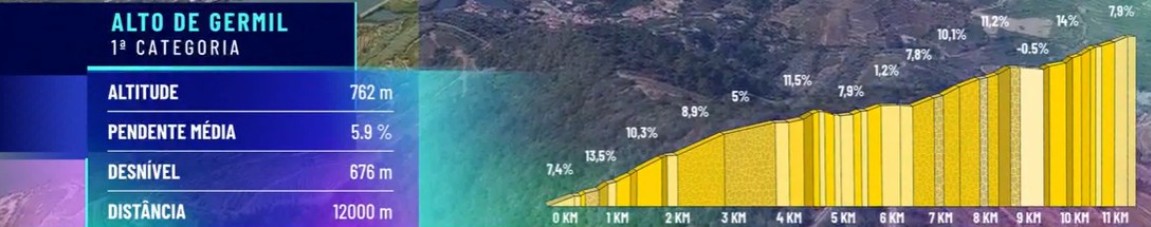 Volta a Portugal: Prévia da 7ª etapa, dura jornada de montanha promete agitar a Classificação Geral 3 girodociclismo.com.br volta a portugal previa da 7a etapa dura jornada no parque da peneda geres promete agitar a classificacao geral image 3