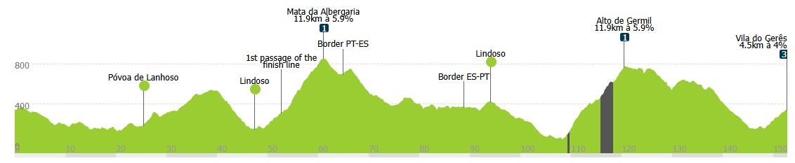 girodociclismo.com.br volta a portugal vence a 7a etapa confira os resultados e a chegada image