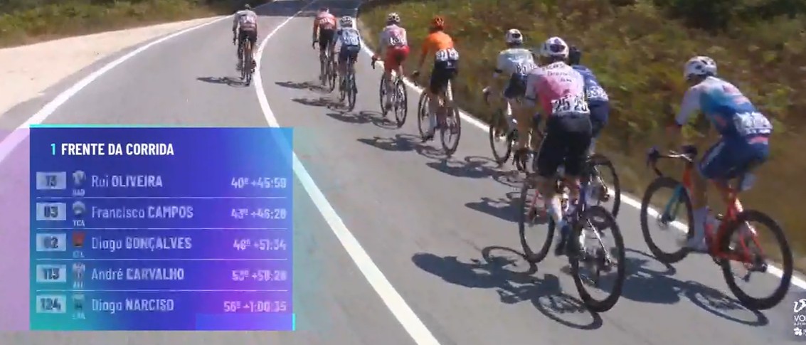 girodociclismo.com.br volta a portugal vence a etapa confira os resultados e a chegada image 5