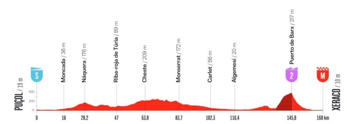 girodociclismo.com.br vuelta a espana 2026 andreas leknessund vence a 8a etapa confira os resultados e a chegada image
